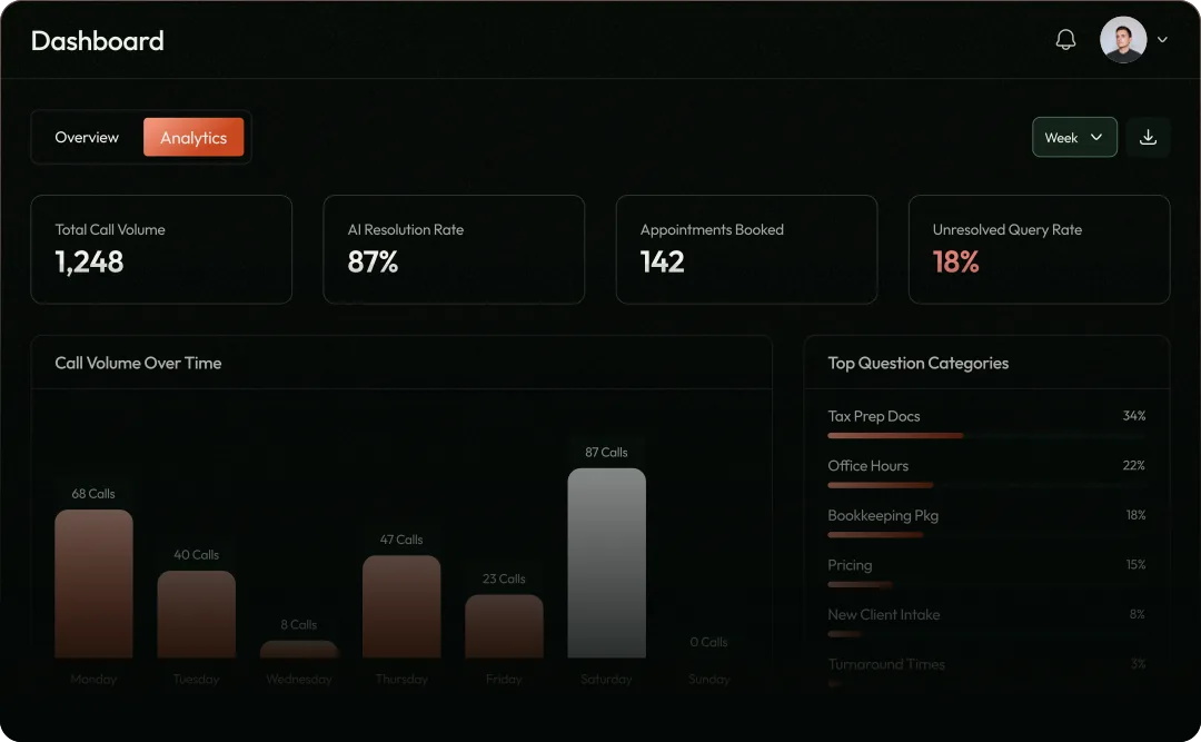 Tellgence dashboard preview